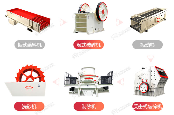 常規(guī)制砂生產(chǎn)線流程圖，廠家可根據(jù)生產(chǎn)需求搭配破碎制砂設(shè)備